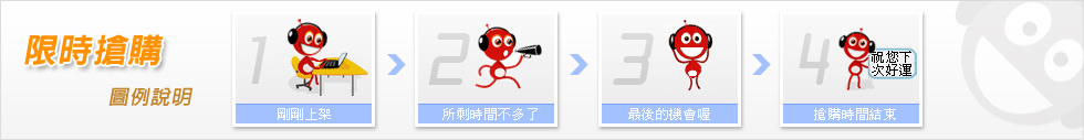 限時搶購圖例說明